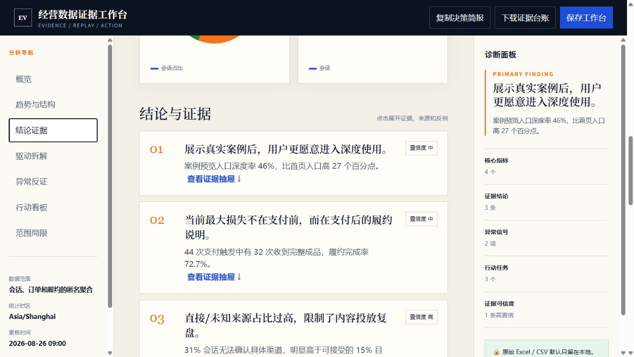 经营数据证据工作台的结论证据抽屉